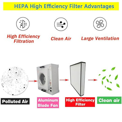 Laminar Flow Hood Filter Replacement Unit Replacement HEPA Filter Compatible with FFU Fan for Air Flow Clean Bench Class 100/ISO 5 Cleanliness 22.44x22.44x3.15in Size