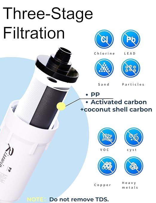 Inline Water Filter| Risewin 3-Stage Whole House Water Filter System with 4-Mode Valve 3-Min Change, No Shutdown, 8 GPM High Flow | Military-Grade Housing & Iron Removal for Well & City Water, RV
