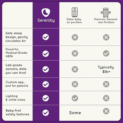 Air Purifier for Baby | Proprietary Safe-Sleep Design | Medical-Grade HEPA Filtration | Laser-Accurate Air Quality & Temp Sensors | Smart Parent-Approved Features