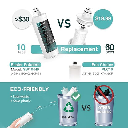 Frizzlife SW10 Under Sink Water Filter System, NSF/ANSI 53&42 Certified, Reduces 99.99% Lead, Chlorine, Bad Taste & Odor, Direct Connect Water Filter, 8K Gallons High Capacity, 0.5 Micron, USA Tech