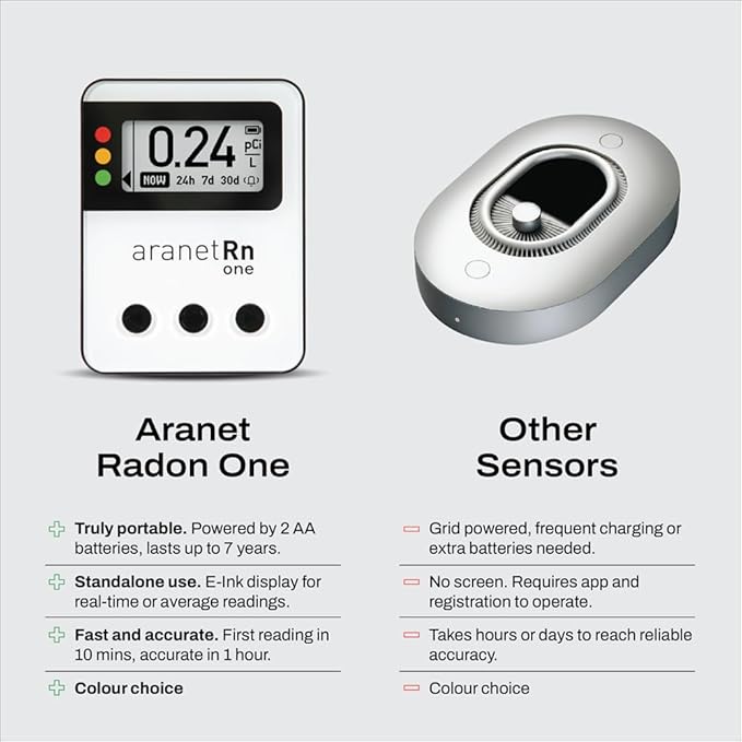Radon One – Fast Home Radon Gas Detector with 10-Minute Response, E-Ink Display, Battery Powered, Portable Real-Time Radon Monitor for Basements & Indoor Air Monitoring (Red)