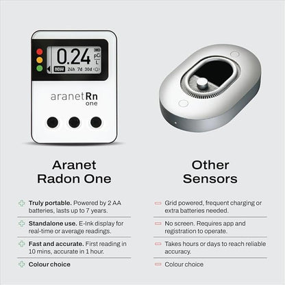 Radon One – Fast Home Radon Gas Detector with 10-Minute Response, E-Ink Display, Battery Powered, Portable Real-Time Radon Monitor for Basements & Indoor Air Monitoring (Red)