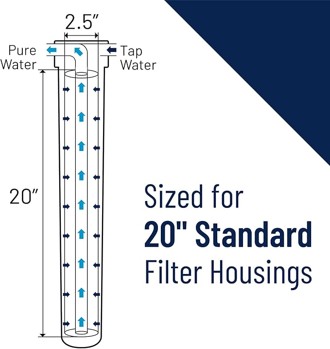 Pentair Pentek C1-20 Carbon Water Filter, 20-Inch, Whole House Dual Purpose Powdered Activated Carbon-Impregnated Cellulose Replacement Cartridge, 20" x 2.5", 5 Micron