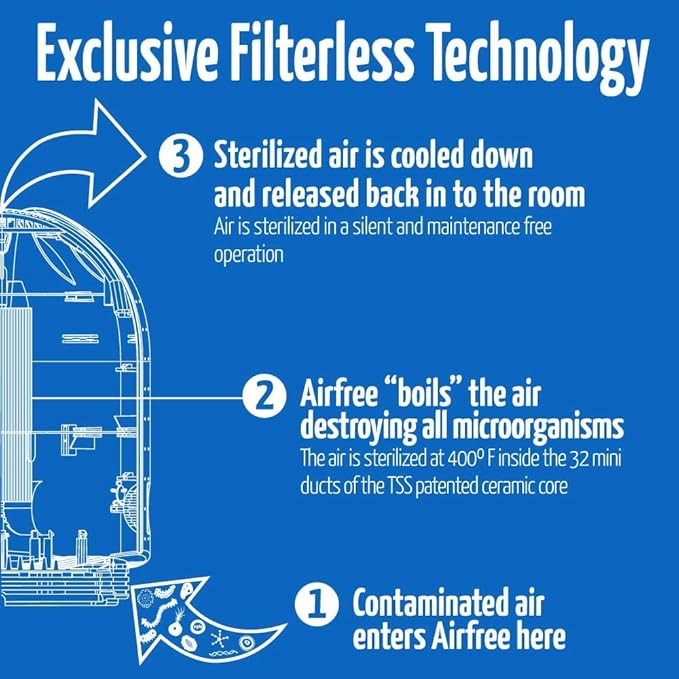 AirFree T800 Filterless Silent Air Purifier for Home Requires No Filter, Fan, or Humidifier, Covers 180 sq ft – White. No ozone.