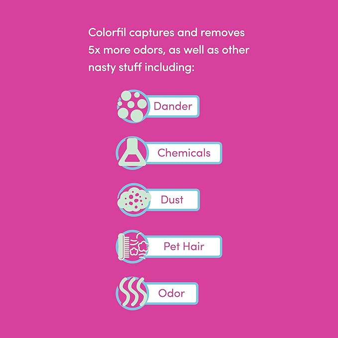 24x30x1 Air Filter by Colorfil | Color Changing Filters for Cat and Dog Odor | MERV 8 Furnace AC Filter for Pet Hair and Dust | 23.9"x29.9"x0.75" Exact Size | Pack of 2