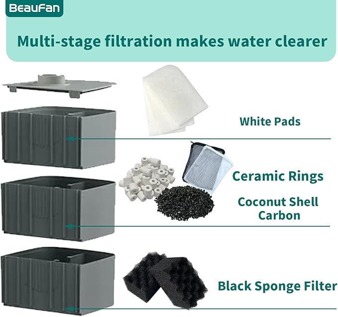 38 Pack Filter Media Kit for Fluval 306/307 Canister Filters, Replacement Bio Foam, Activated Carbon & Ceramic Rings (2 Sets Maintenance Bundle)
