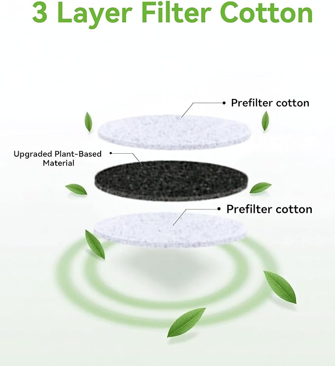 150-Pack Advanced 3-Layer Activated Carbon Filters | Universal Fit for Silicone Mouth Funnels | Removal of Harmful Substances | Easy Replacement | Long-Lasting Filtration
