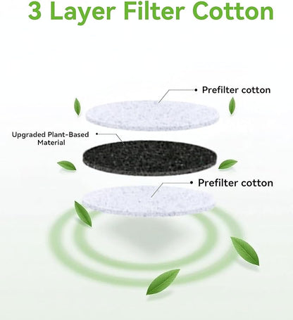 150-Pack Advanced 3-Layer Activated Carbon Filters | Universal Fit for Silicone Mouth Funnels | Removal of Harmful Substances | Easy Replacement | Long-Lasting Filtration
