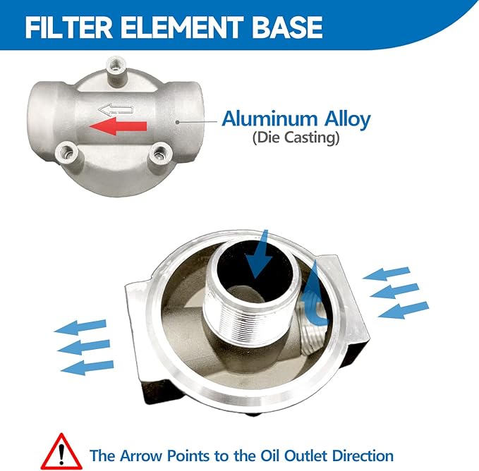 3/4 inch NPT Fuel Filter for Transfer Pump, 30 Micron Spin-on Style for Portable Mobile and Stationary Fuel Tanks Boat