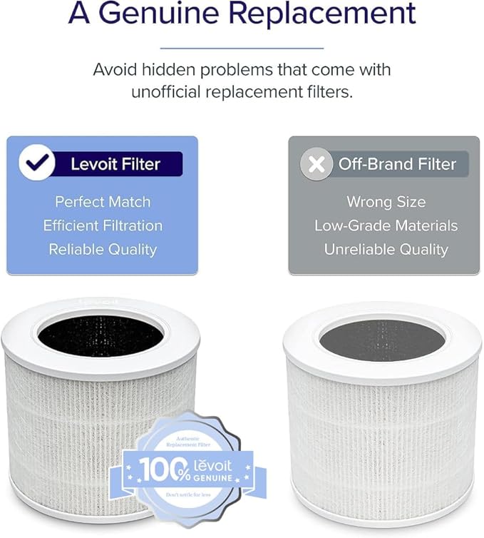 LEVOIT Genuine Core Mini-P Replacement Filter, Core Mini-RF Air Purifier Filters, Supports HEPA Sleep Mode, High-Efficiency Activated Carbon for Removal of Smoke, Odor, Allergens, Pollen, 2 Pack,White