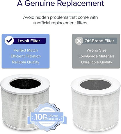 LEVOIT Genuine Core Mini-P Replacement Filter, Core Mini-RF Air Purifier Filters, Supports HEPA Sleep Mode, High-Efficiency Activated Carbon for Removal of Smoke, Odor, Allergens, Pollen, 2 Pack,White