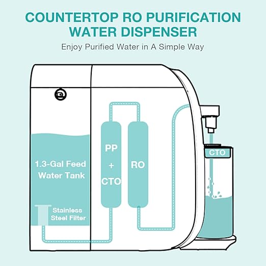 SimPure Y7T-C Countertop Reverse Osmosis Water Filter, NSF/ANSI 58 Certified, 5 Stage RO Water Filtration System, Water Purifier for Home, No Installation, 4: 1 Pure to Drain, CTO Enhanced Taste