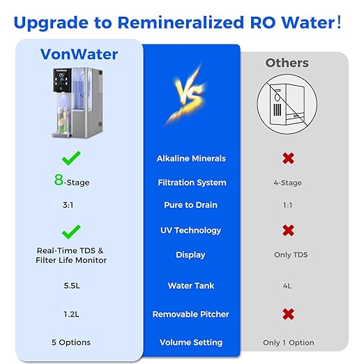 CT910G Alkaline Mineral Countertop Reverse Osmosis Water Filter - 2 Filters (1 RO + 1 Remineralization pH+ RO) for 4-Year Lifespan, 8-Stage Filtration, NSF 372,42,58, Reduce TDS PFAS, Bundle