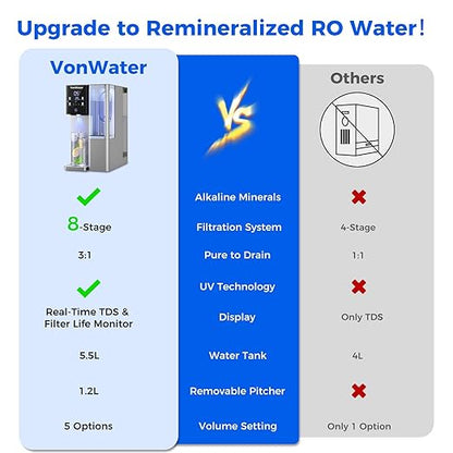 CT910G Alkaline Mineral Countertop Reverse Osmosis Water Filter - 2 Filters (1 RO + 1 Remineralization pH+ RO) for 4-Year Lifespan, 8-Stage Filtration, NSF 372,42,58, Reduce TDS PFAS, Bundle