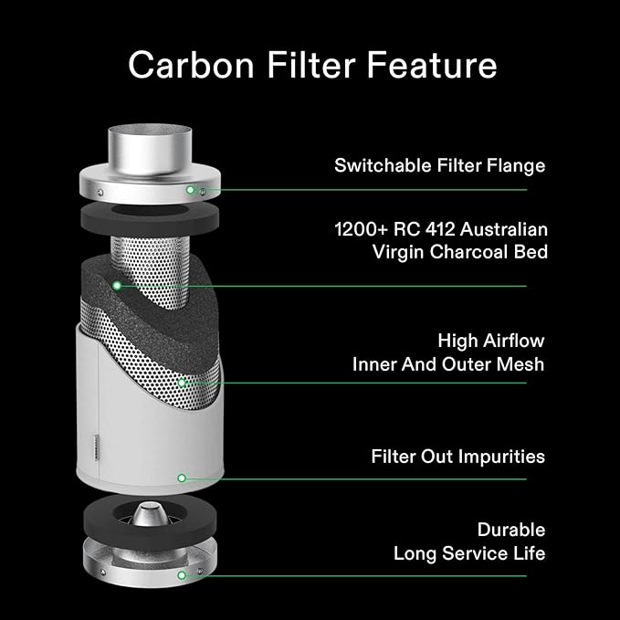 VIVOSUN 6 Inch Air Carbon Filter Smelliness Control with Australia Virgin Charcoal for Inline Duct Fan, Grow Tent, Pre-Filter Included, Reversible Flange 6"x 16" (Pack of 2)