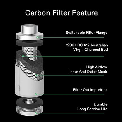 VIVOSUN 6 Inch Air Carbon Filter Smelliness Control with Australia Virgin Charcoal for Inline Duct Fan, Grow Tent, Pre-Filter Included, Reversible Flange 6"x 16" (Pack of 2)