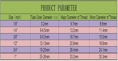 1/4" Inch Male Thread to Tube connector & 1/4" Stem elbow,NSF Certified Plastic Quick Connect RO Fittings（5 Male Elbow + 5 Stem Elbow ）