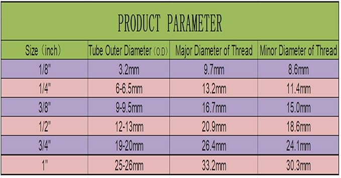 1/4" Push to Connect Shut Off Ball Valve for RO(Reverse Osmosis) Water Filter,NSF Certified Plastic Quick Connect RO Fittings(8 pcs)