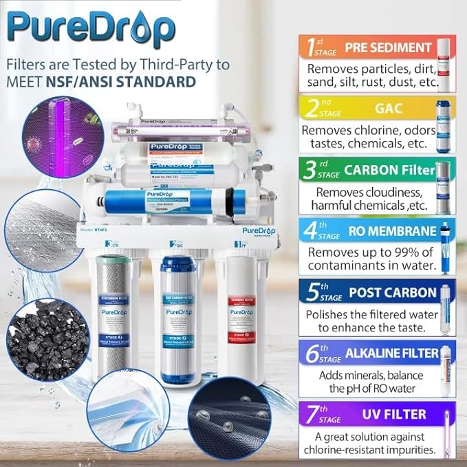 RTW5AK-UV SGS-Tested Reverse Osmosis Water Filter System with Alkaline Remineralization & UV Filter, 7-Stage Under Sink RO Water Filtration System Plus Extra 3 Filters, 50 GPD