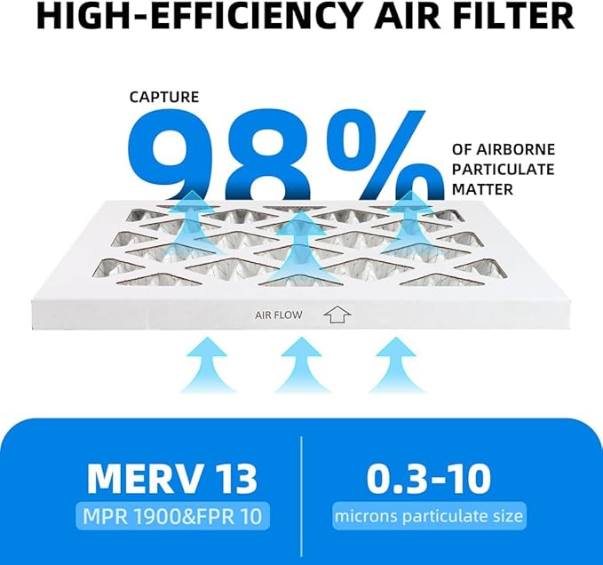 (4-Pack) 20x20x1 Furnace Air Filters, MPR 1900 & FPR 10, MERV 13 Pleated Air Filter (Actual Size: 19.75" x 19.75" x 0.75")
