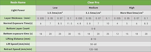 Clear Pro 3D Printer Resin, Glass-Like Ultra High Transparency, Non-Yellowing & Non-Brittle, High Precision 405nm UV Curing Resin for LCD/DLP 3D Printing (Clear, 500g)