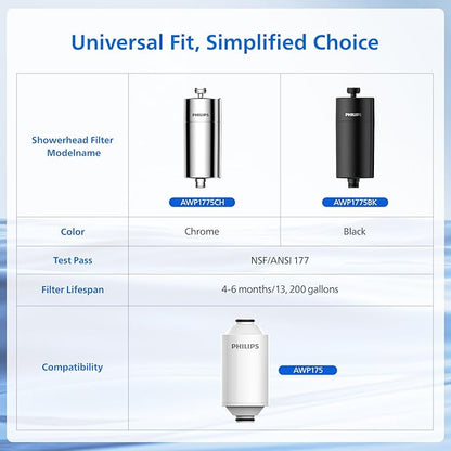 PHILIPS Shower Filter AWP1775BK/37, Water Softener for Hard Water, Shower Filtration with Double Mesh, Reducing Chlorine/Impurities/Rust Sediments for Handheld Showerhead, NSF Certified, Black