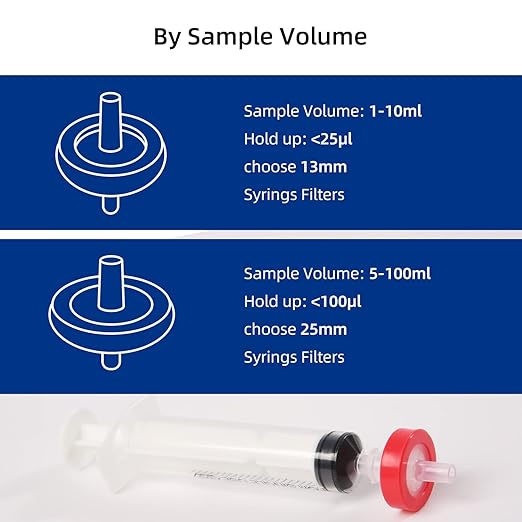 100 Pack Syringe Filter PTFE hydrophilic Lab Filters 0.45μm Pore Size 25mm Diameter Filtration Non-sterile Red