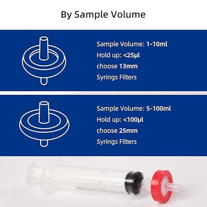 100 Pack Syringe Filter PTFE hydrophilic Lab Filters 0.45μm Pore Size 25mm Diameter Filtration Non-sterile Red