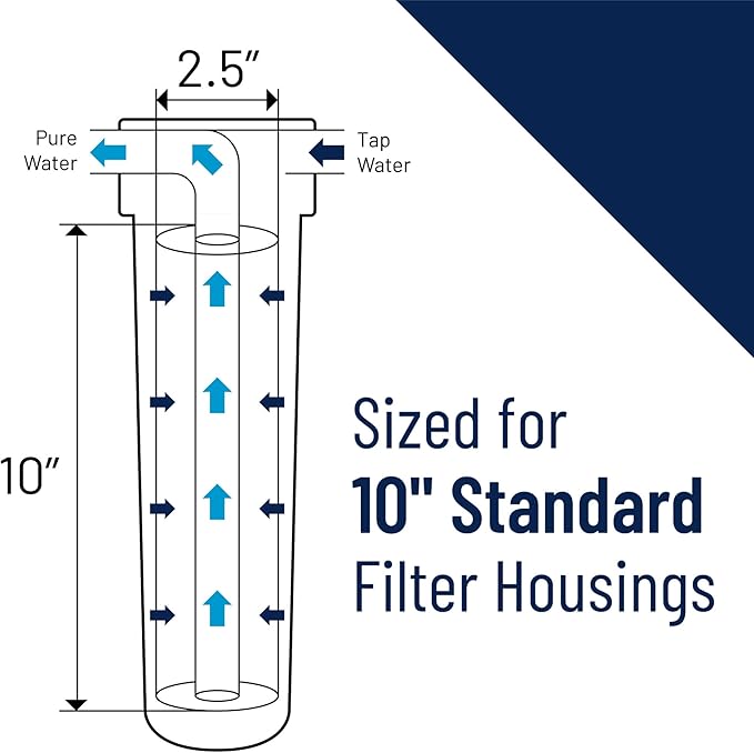 Pentair Pentek CFB-Plus10 Carbon Water Filter, 10-Inch, Under Sink Fibredyne Modified Molded Carbon Block Replacement Cartridge, 10" x 2.5", 5-10 Micron