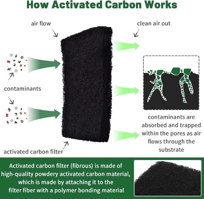 Compost Bin Carbon Odor Filters Substitute for Jo-seph Intelligent Waste Food Waste Caddy Replaceable Rectangle Activated Carbon Filters Pad for Kitchen (Pack of 4)