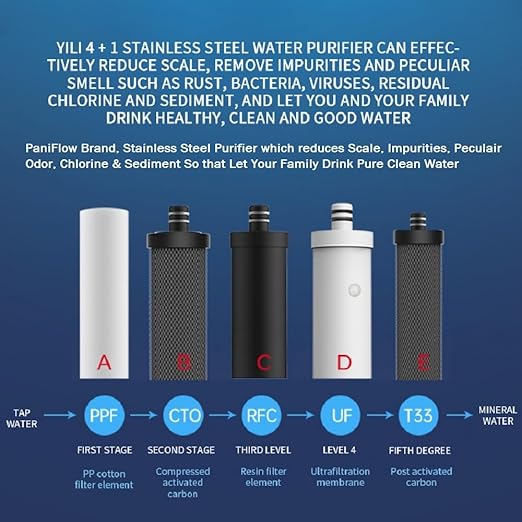 PaniFlow, Water Filter System, 5 Stages Ultrafiltration Water Purifier for Sink, Pur Water Filter, 90 L/H, Tankless Instant Water Purifier for House, Filter Replacement Indicator (Stainless Steel)