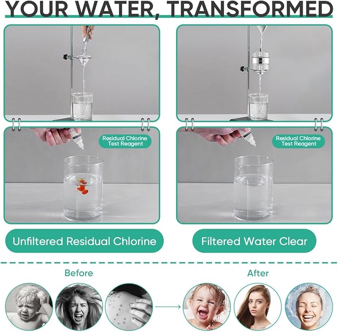 Cobbe High Output Shower Filter for Hard Water - Extra 2 Replaceable Cartridges - Removing Chlorine and Harmful Substance, and Dramatically Improves The Condition of Your Skin, Hair and Nails - Chrome