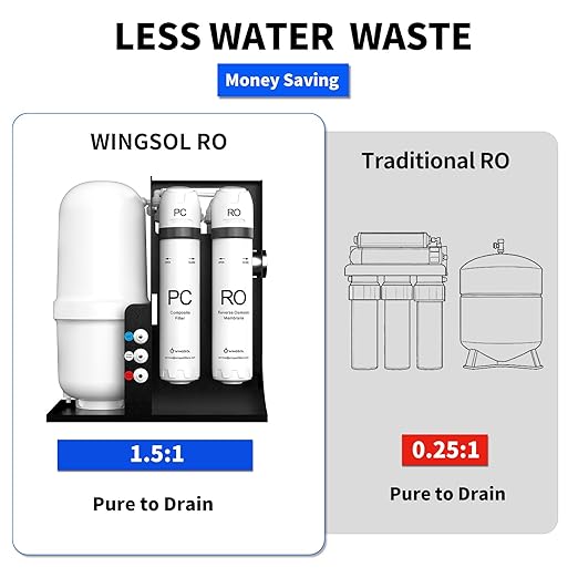 WINGSOL Integrated Reverse Osmosis Water Filter, NSF/ANSI 42/53/58, 10-Stage Under Sink RO Filtration System for pH+ Alkaline Remineralization Water, Easy Installation, No Electricity Needed