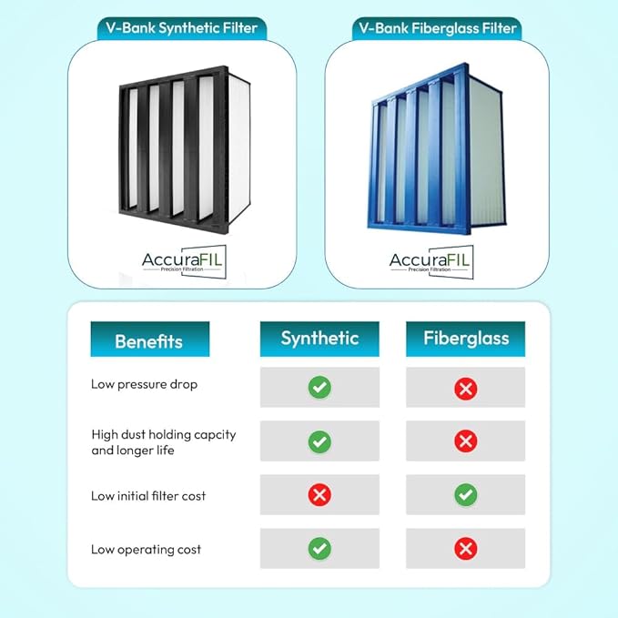 Mini Pleat Rigid Microglass V-Bank Air Filter 24x24x12 (4V) – MERV 14 ASHRAE 52.2 High-Efficiency HVAC Filter for Commercial, Industrial, Hopsitals & Cleanroom Use