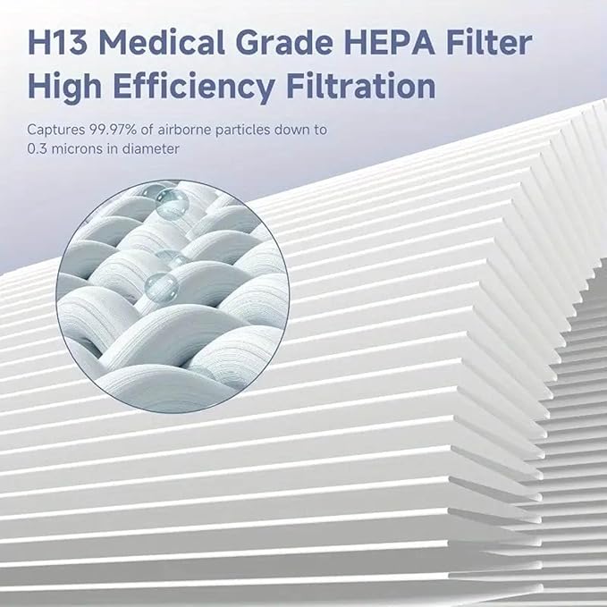 2-Pack H7126 Replacement Filter Compatible with GoveeLife H7126 Purifier, 3-in-1 Filters