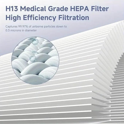 2-Pack H7126 Replacement Filter Compatible with GoveeLife H7126 Purifier, 3-in-1 Filters