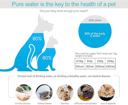Water Fountain Filters Compatible Replacement for Drinkwell Platium Pet Dog Cat Fountain Premium Charcoal Filters 12 Pack