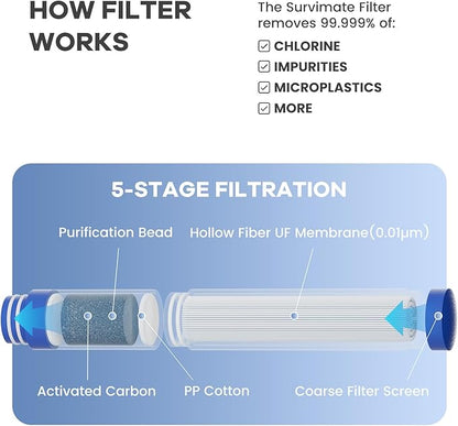 Survimate 5-Stage 0.01μm Ultra-Filtration Filtered Water Bottle, BPA-Free Material, NSF/ANSI 42&372 Certified, Portable Water Filter Bottle for Survival, Camping, Hiking, and Emergency Use