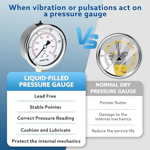 SENCTRL 100 Psi Lead-Free Glycerin Liquid Filled Low Pressure Gauge, 2.5" Dial Size, 1/4" NPT Lower Mount, Stainless Steel Case, for Home Potable Water Pump, Air, Well, RV Hose, Pressure Test