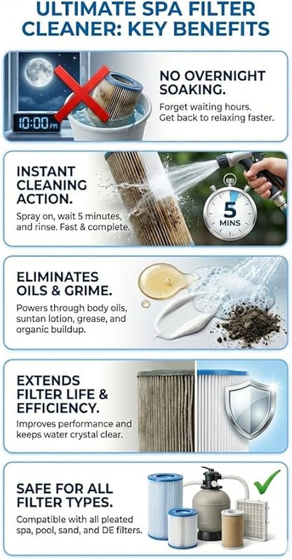 Black Diamond Stoneworks Ultimate Spa Filter Cleaner Fast-Acting Spray. Works Instantly on Hot Tub & Pool Filters Leaving Behind no Sticky Residue. Prolongs Filter Life and Pool Equipment. No Soaking