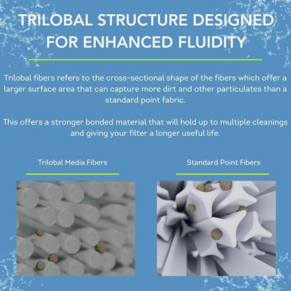 PLFPRB25-IN Hot Tub Filter Replaces Guardian 413-106, Unicel C-4326, Filbur FC-2375, FC-2370, 3005845, 17-2327, 100586, 33521, 25392, 817-2500, 5X13 Drop-in Spa Filter 1 pack