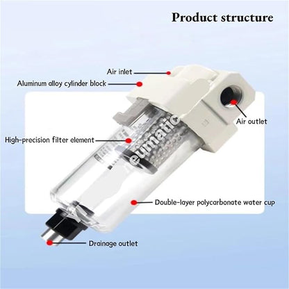 AMJ3000-03B/-03B-C,AMJ4000-04B/-04B-C,AMJ3000/4000 filter element type, water droplet separator for vacuum,AMJ series(AMJ4000-04B)