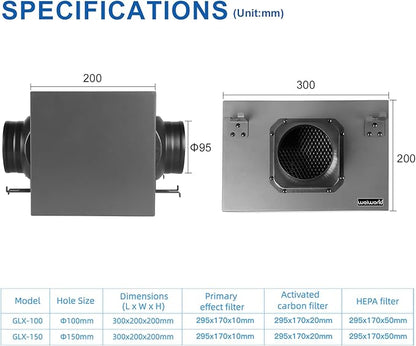 3-Layer Purification Filter Box 6" with High Efficacy Hepa and Carbon Filter, Fit 6 Inch Inline Duct Fans for Fresh Air Intake and Ventilation System