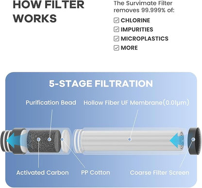 SurviMate 5-Stage 0.01μm Ultra-Filtration Filtered Water Bottle, BPA-Free Material, NSF/ANSI 42&372 Certified, Portable Water Filter Bottle for Survival, Camping, Hiking, and Emergency Use