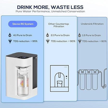 [Smart] Reverse Osmosis Water Filter Countertop,Ph+ & 6-Stage RO Water Filtration System-Alkaline Remineralization,4:1 Pure to Drain,40oz Auto-Fill & Stop Glass Carefe,No Installation Required(White)
