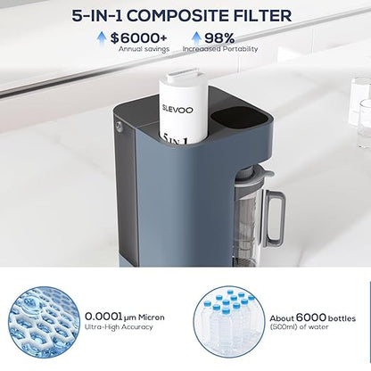 [Smart] Reverse Osmosis Water Filter Countertop,Ph+ & 6-Stage RO Water Filtration System-Alkaline Remineralization,4:1 Pure to Drain,40oz Auto-Fill & Stop Glass Carefe,No Installation Required(Blue)