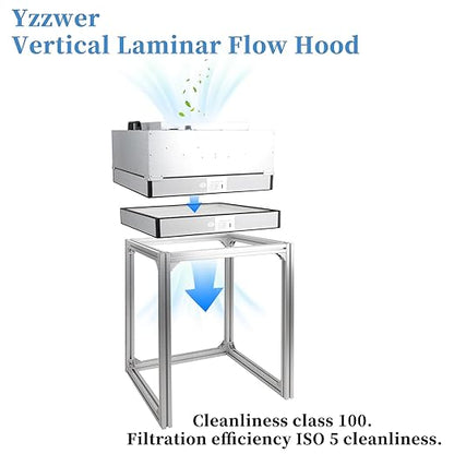 Vertical Laminar Flow-Hood Fan-Filter-Unit Yzzwer - FFU HEPA Filters for Class 100/ISO 5 Cleanliness in Clean Mycology and Mushroom Room 23.6" x 23.6" x 29" Working Area 110V
