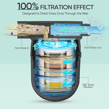 Cobbe Shower Filter | All-METAL Joint | 99% REMOVAL Shower Head Filter for Hard Water, Heavy Metals, Chlorine and Harmful Substance, Improve your skin and hair - Black