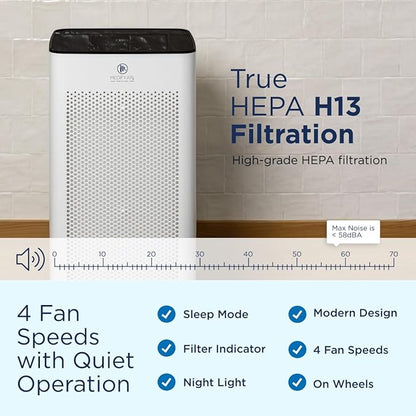 Medify MA-112 PRO Air Purifier with True HEPA H13 Filter | 5,948 ft² Extra Large Coverage in 1hr for Smoke, Wildfire, Odors, Pollution, Allergies, Pets | 99.97% Particle Removal 0.1-0.3 Microns
