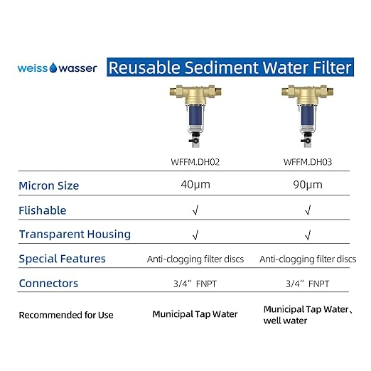 40 Micron Disc Spin Down Sediment Filter, Reusable ＆ Anti-Clog Whole House Water Filter, Pre-Filtration System for City/Well Water, 3/4" MNPT, BPA Free